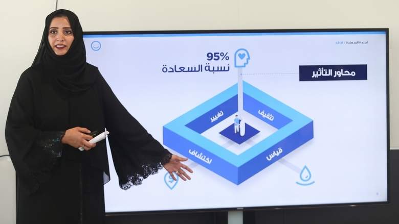 SDO Launches Smart Happiness Project Assessment Tool